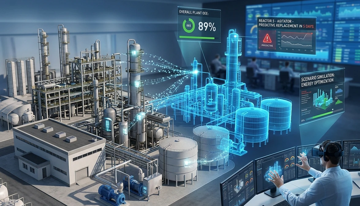 Digital Twin, Full Plant Visualisation